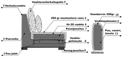 Fanny sofa